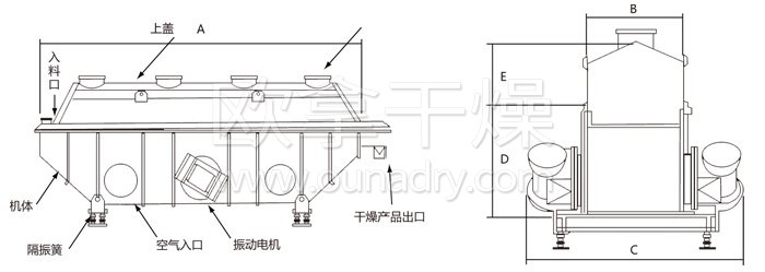 振動流化床干燥機(jī)